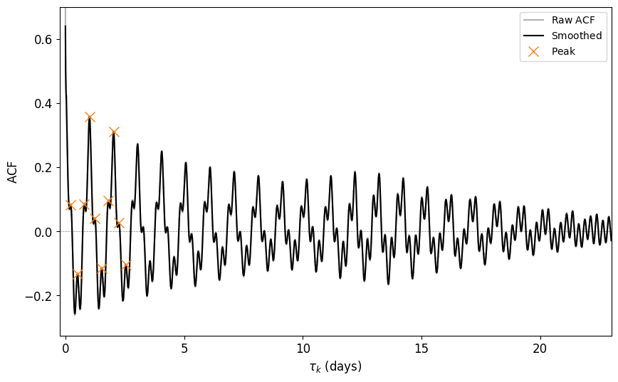 ../_images/examples_rotation_5_1.png